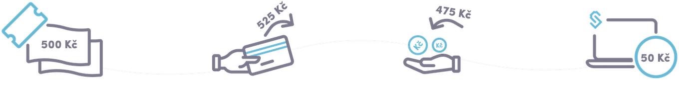 Price illustration